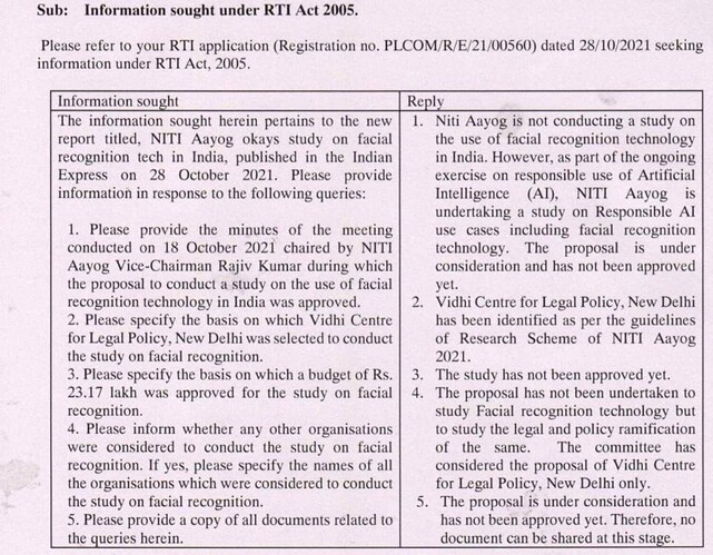 niti aayog